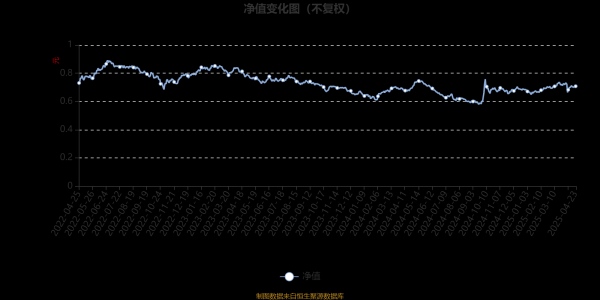 宏泰配资 富国价值创造混合A：2025年第一季度利润1.91亿元 净值增长率5.3%
