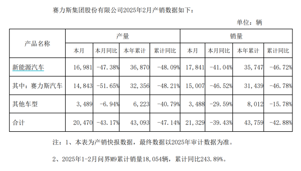 富腾优配 包钢股份：一季度净利润同比下降29.33%