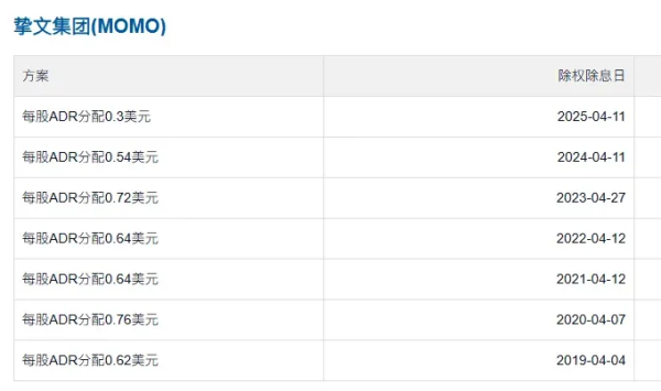 秒配网 中概的烟蒂股，为什么总是社交？