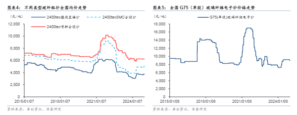正好配资 电子布持续提价, 中国巨石们的拐点来了?