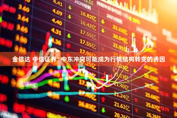金信达 中信证券: 中东冲突可能成为行情结构转变的诱因