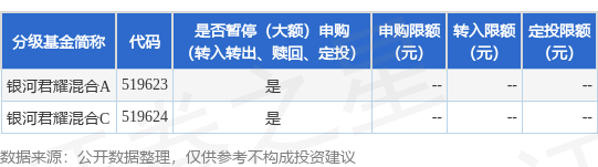 金鼎配资  公告速递：银河君耀混合基金暂停大额申购、定期定额投资及转换转入业务限额