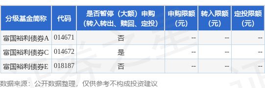 千金策略 公告速递：富国裕利债券基金（C类份额）暂停通过宁波银行的申购、转换转入及定期定额投资业务