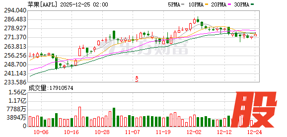 K图 AAPL_0